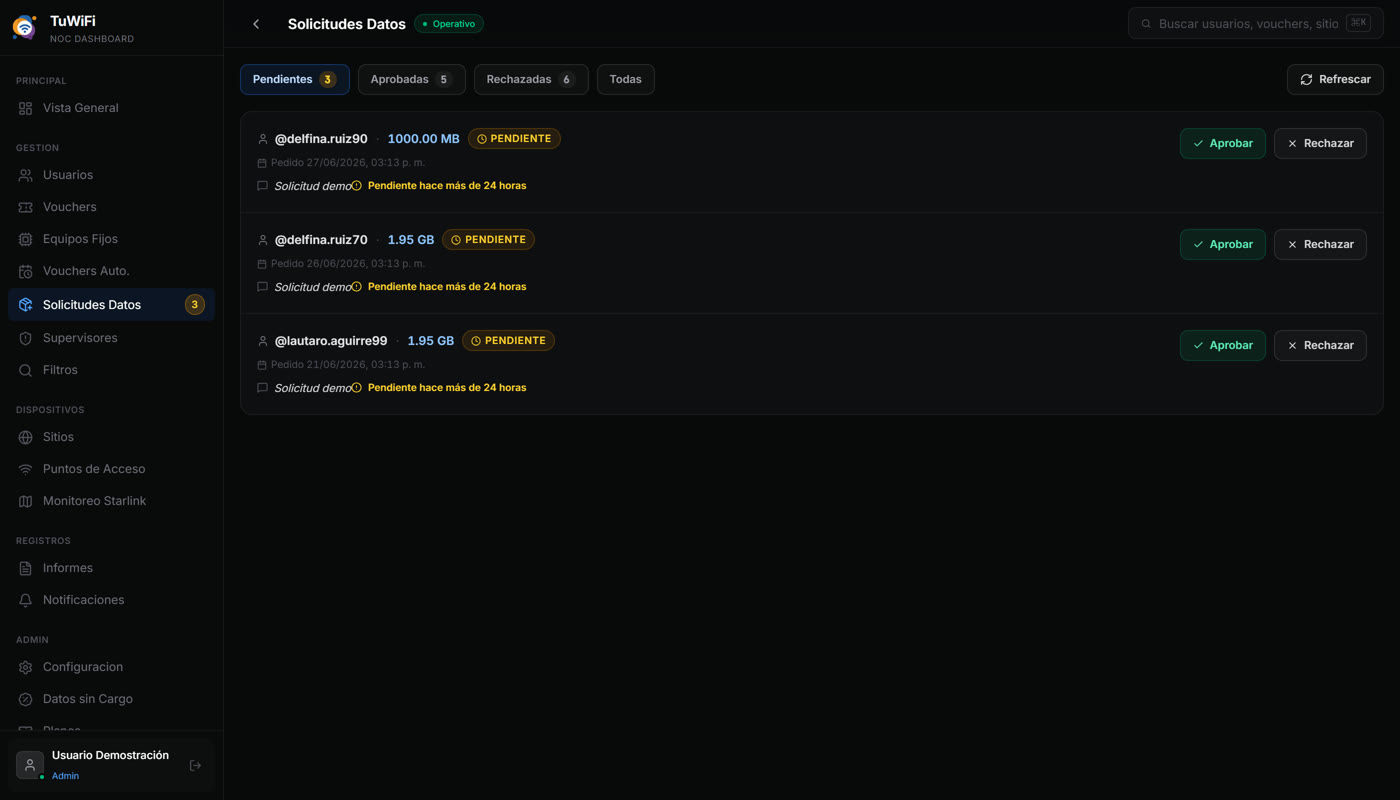 Bandeja de solicitudes de datos extra enviadas por los usuarios, para aprobar o rechazar